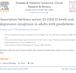 Association between serum 25 (OH) D levels and depression symptoms in adults with prediabetes