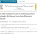 The effectiveness of price-stabilizing share buybacks: Evidence from listed firms in Vietnam
