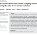 CUSUM control charts with Variable Sampling Interval for monitoring the ratio of two normal variables