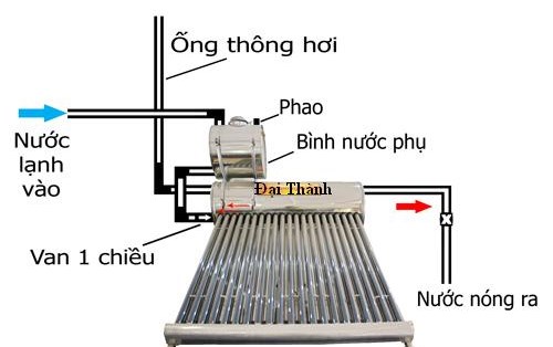 Làm nước nóng bằng… máy lạnh